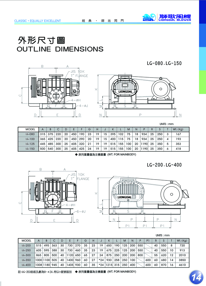 LG-125羅茨風(fēng)機壓送型尺寸