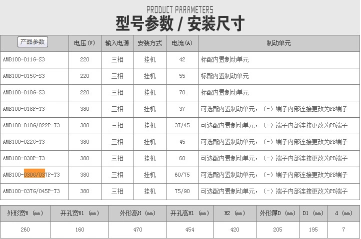 amb變頻器參數(shù)